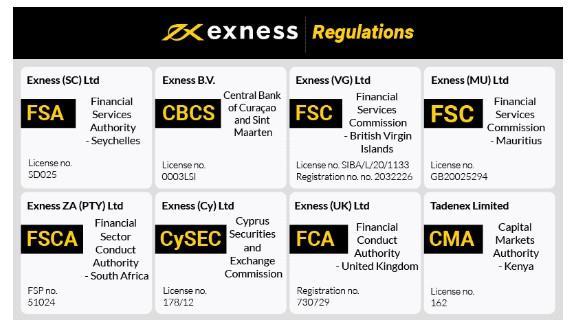 The Ultimate Guide to www exness com demo account