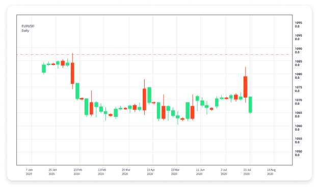 Download the Best Forex Trading App for Unlimited Opportunities Download the Best Forex Trading App for Unlimited Opportunities